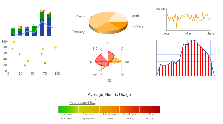 Google-charts