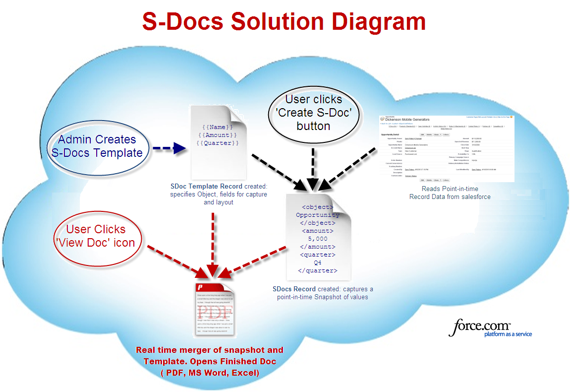 solution-diagram