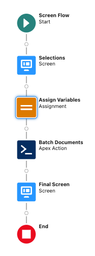 Final Batch Generation Flow Setup